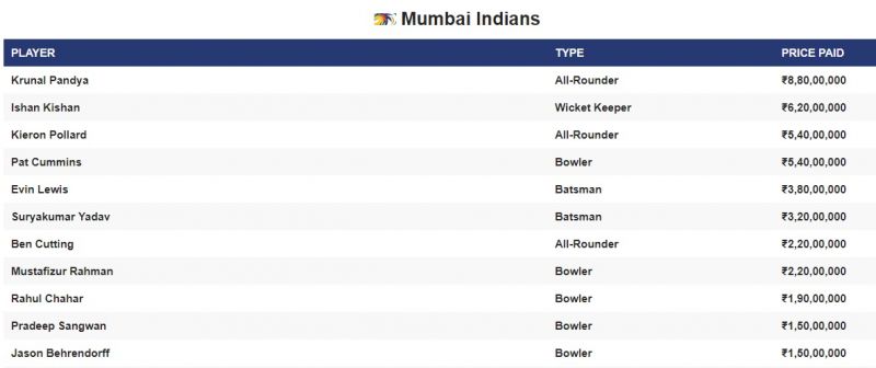 (Photo: Screengrab / IPL)