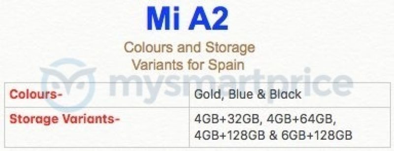 Xiaomi Mi A2 colours