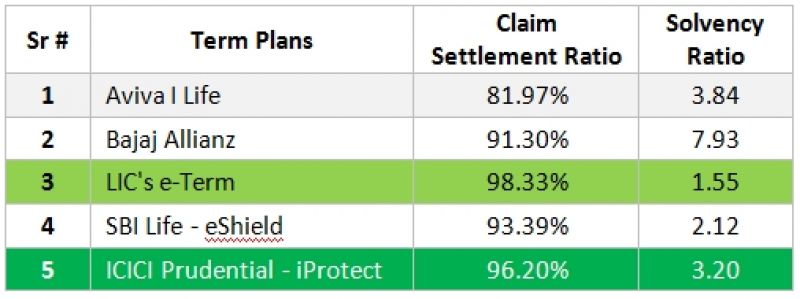 term insurance 