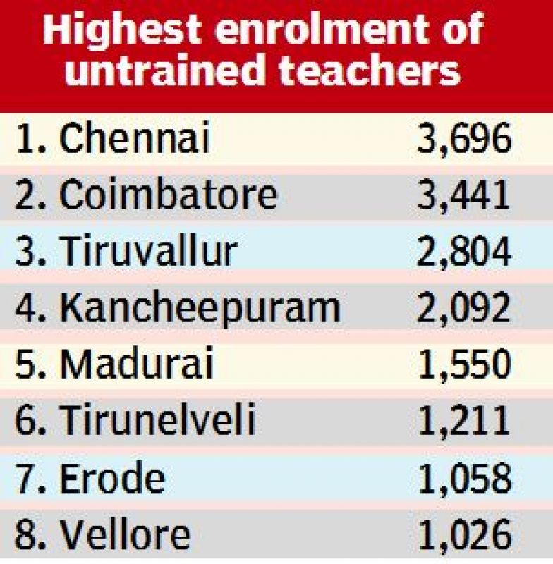 26,000 School Teachers In Tamil Nadu Not Qualified | 26,000 School ...