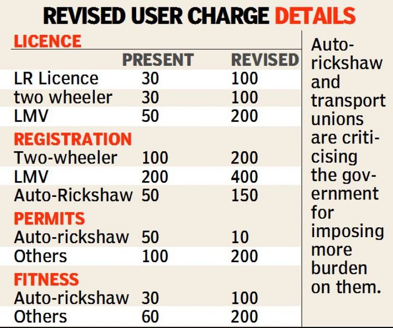 transport department revised rates.