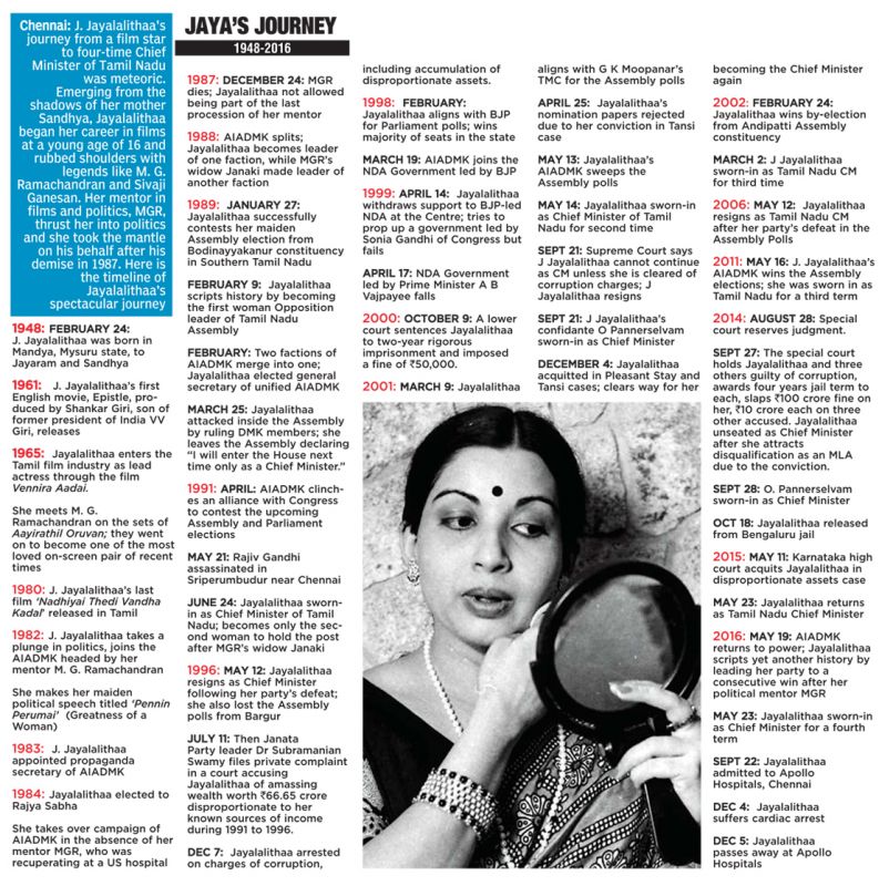 Jayalalithaa's journey