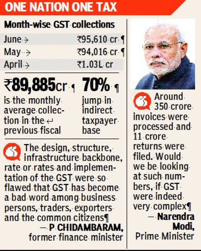 GST