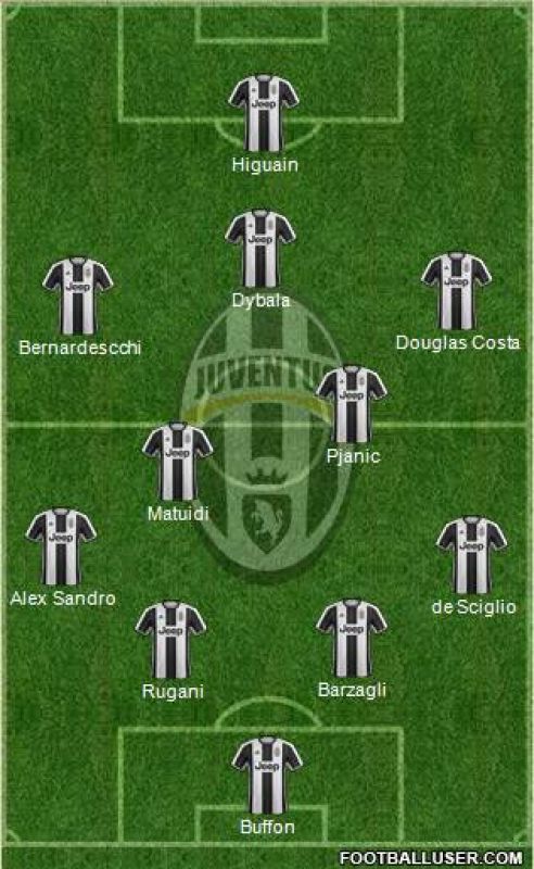 Juventus Probable Starting XI