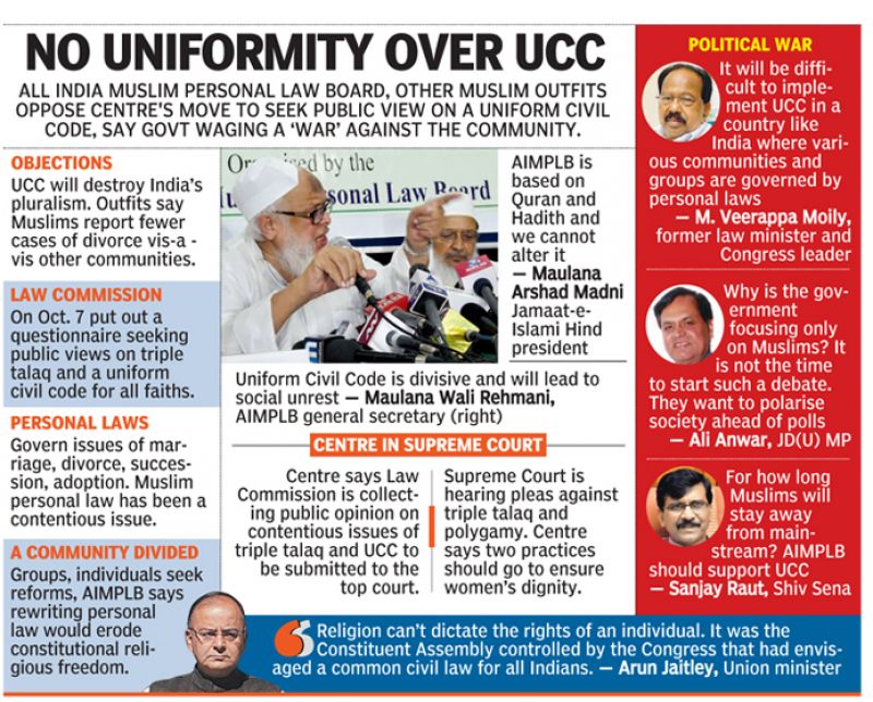 Uniform Civil Code