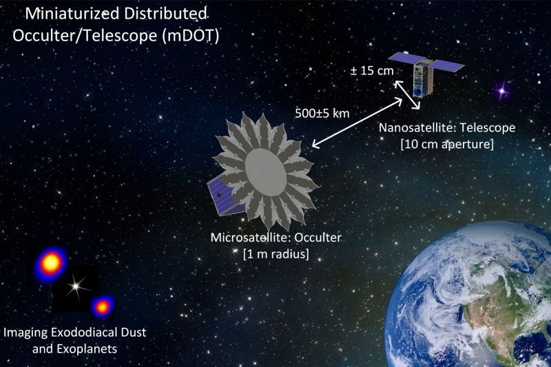 Simone DAmico's Space Rendezvous Laboratory is working on a two-satellite system, called mDOT, to image objects near distant stars. Much like the moon in a solar eclipse, one spacecraft would block the light from the star, allowing the other to observe objects near that star. (Image credit: Space Rendezvous Laboratory)