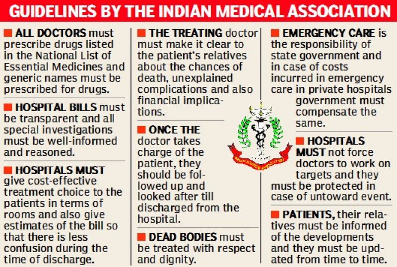 Guidelines by the Indian Medical Association