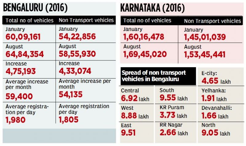 Infographic