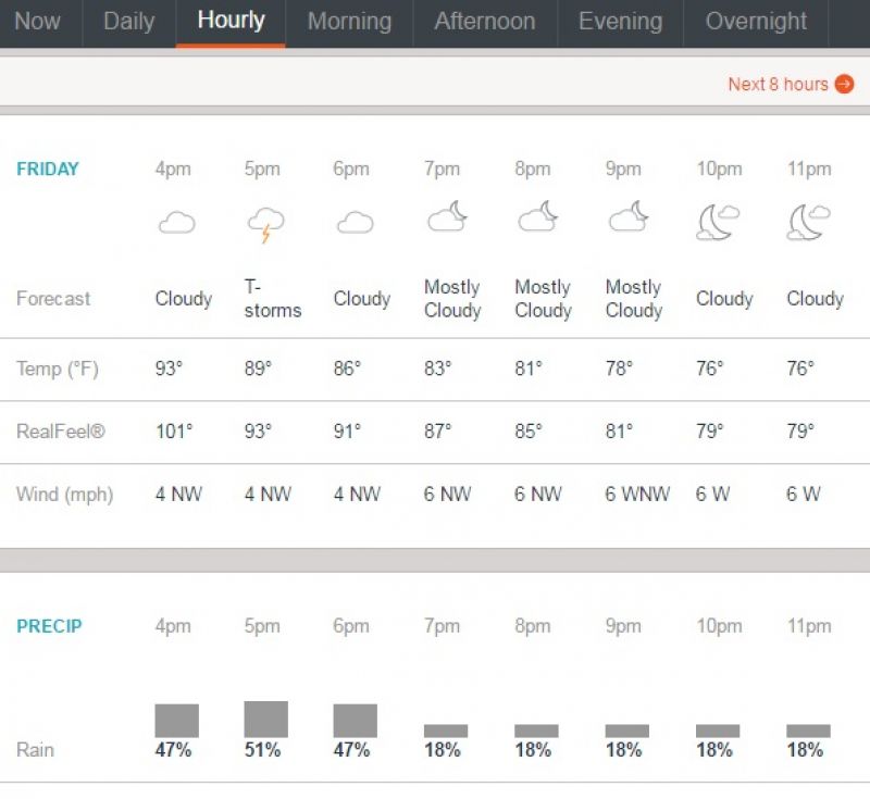 (Photo: Screengrab from accuweather.com)