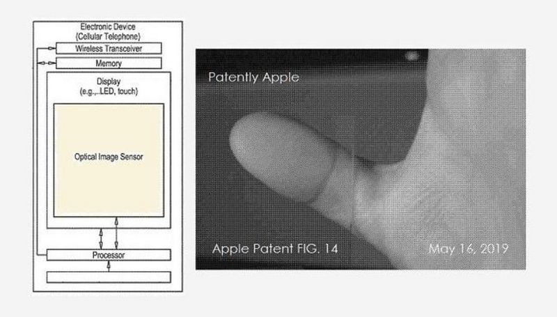Apple Touch ID patent