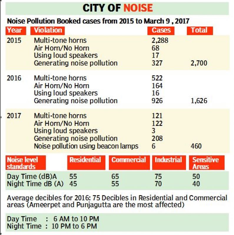 Infographics