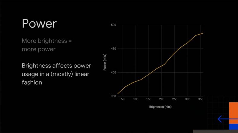Google power consumption chart