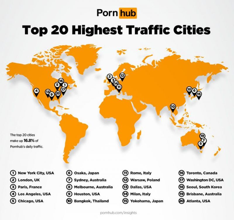Pornhub Top 20 cities report