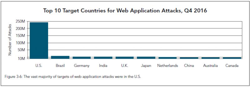 India Cyberattacks