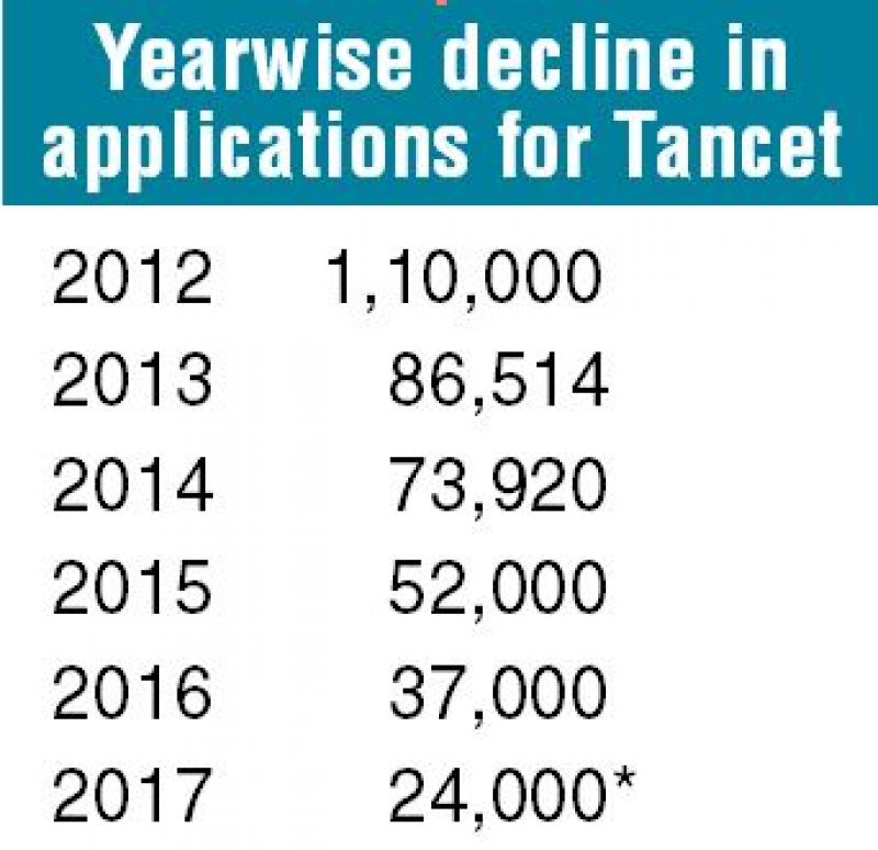 * The last date for applications extended up to February 28