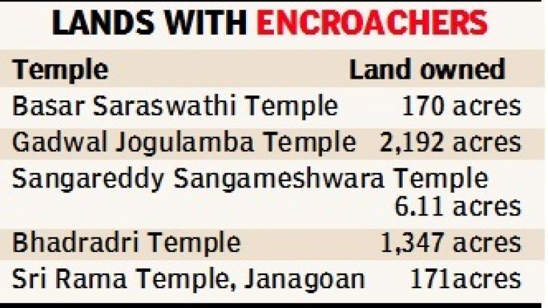 lands with encroachers 