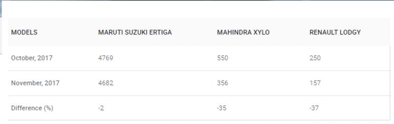 Sales Comparison