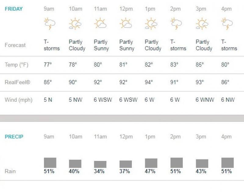 Here's the weather forecast for India vs Australia Hyderabad T20 Here