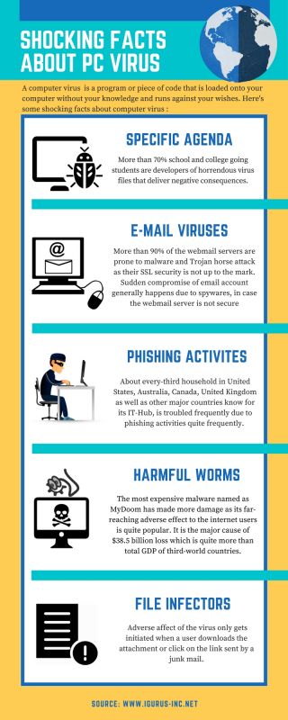 Virus infographic
