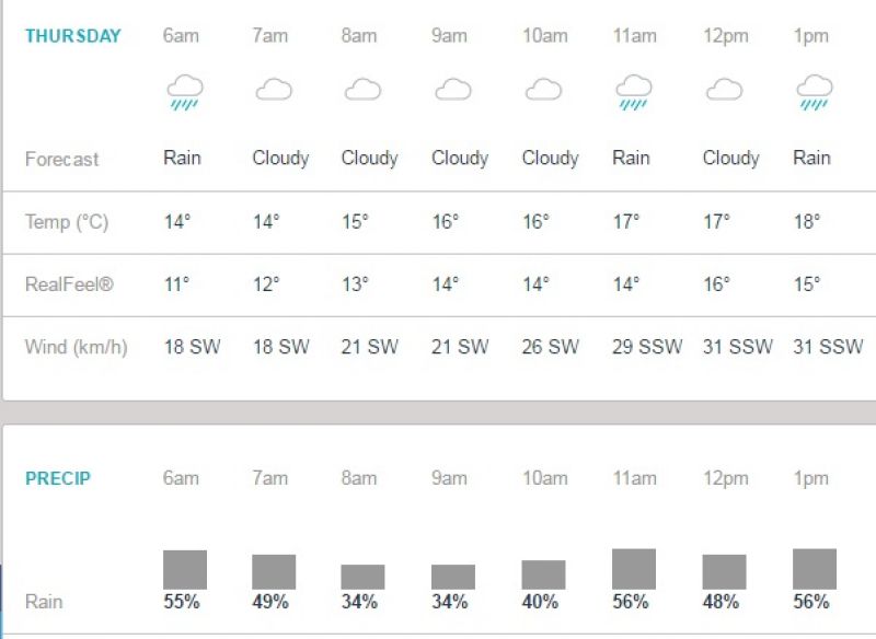 (Photo: Screengrab from accuweather website)