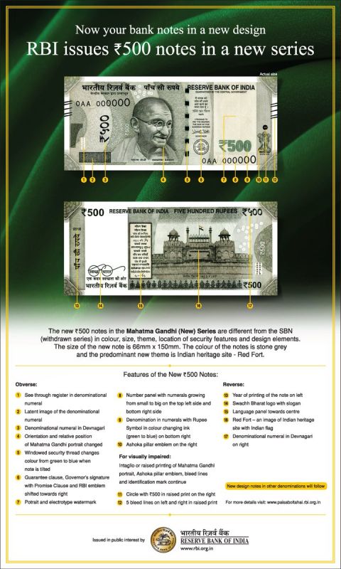 RBI's release for two new notes