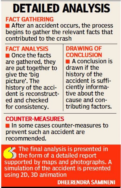 Infographics