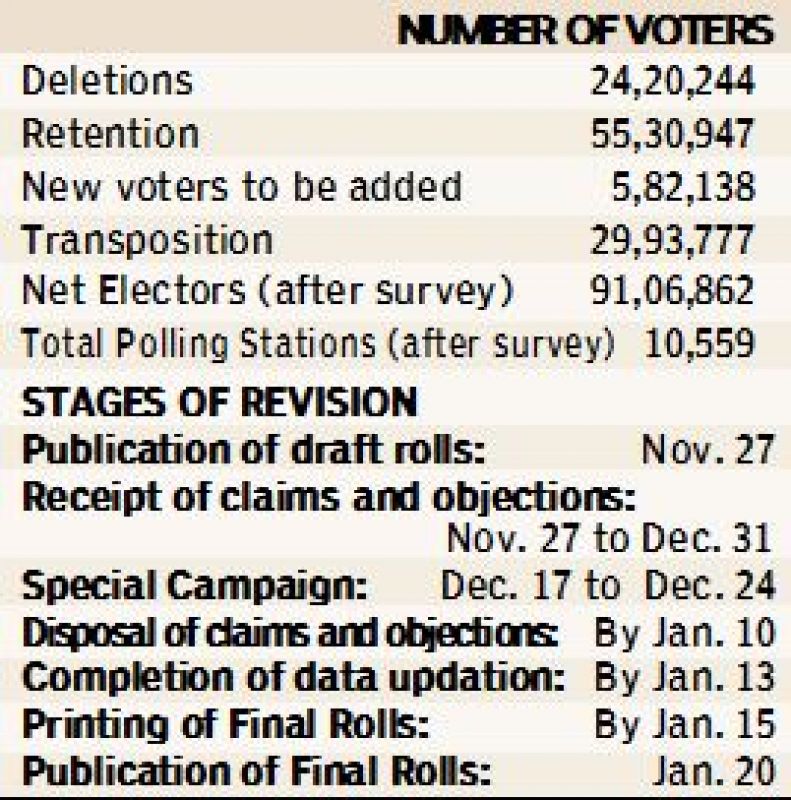 bypoll