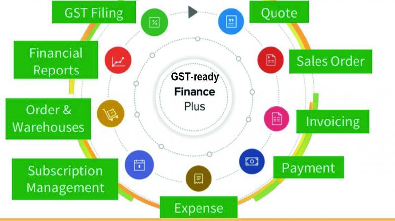 GST without tears: Zoho Finance woos small businesses