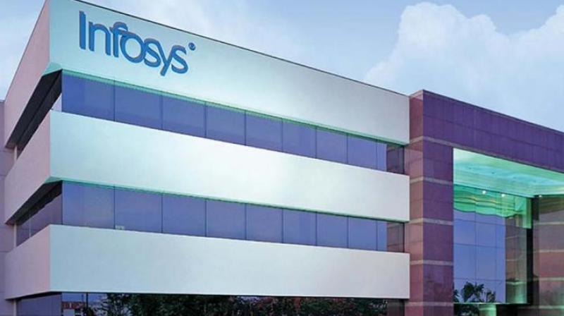 Amid row over CEO; Infosys shares crash, investors lose Rs 53,000