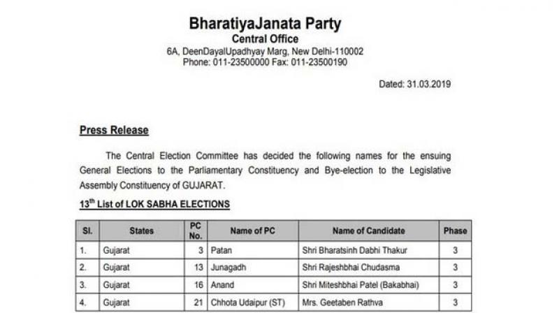 BJP announces 4 Lok Sabha candidates from Gujarat, fields 3 new faces