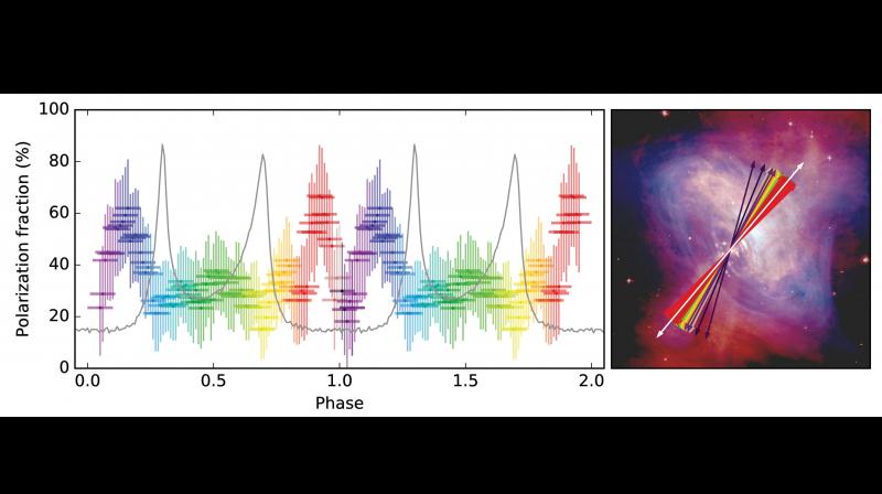 AstroSat measurement of polarisation of X-ray emission from the Crab Pulsar