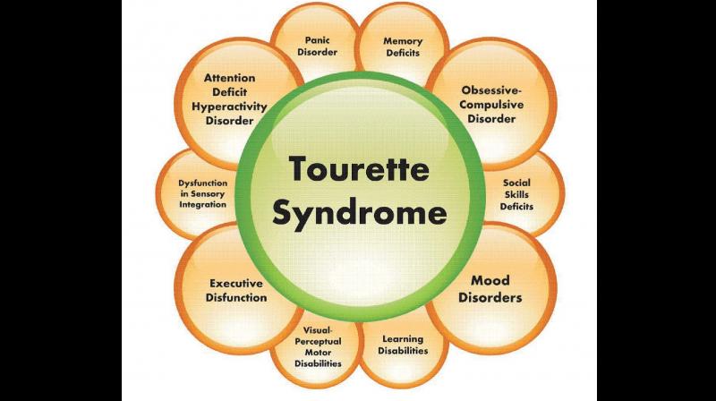 Medicos discuss various causes, symptoms and treatments for the Tourette syndrome and emphasise on neuro-psychiatric approach to the treatment of TS.