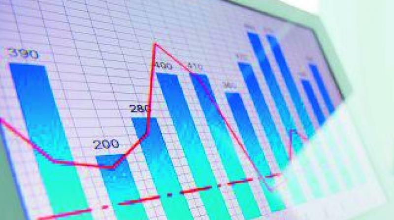 India Inc revenue growth in Q4 hits six-quarter low of 10.7 pc
