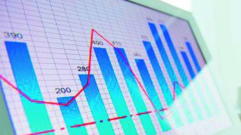 India Inc reports lower revenue, profit growth in Q1: Report
