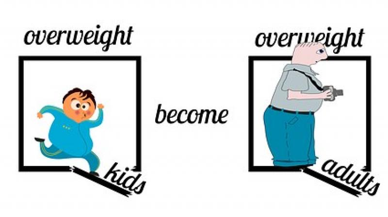 Obesity affecting massive chunk of worldâ€™s population