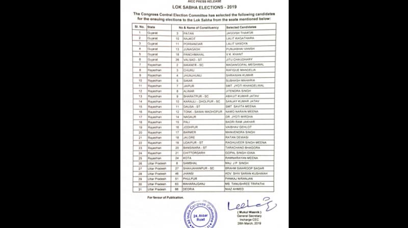 2019 LS polls: Ashok Gehlot, Jaswant Singh\s sons in Cong\s latest list