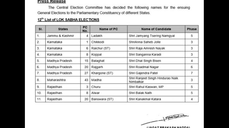 2019 LS polls: BJP releases 12th list of list of 11 candidates