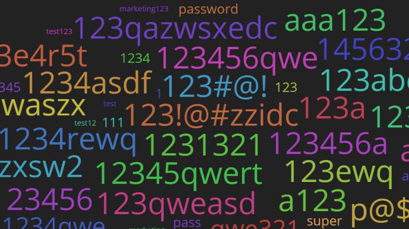 World Password Day: Some of the world\s most vulnerable passwords