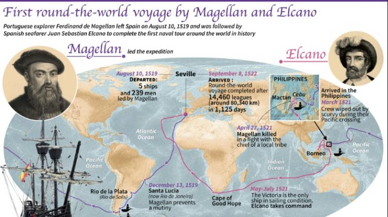 Magellans achievement was a landmark in the history of exploration still hailed by his modern-day successors. (Photo: AFP)