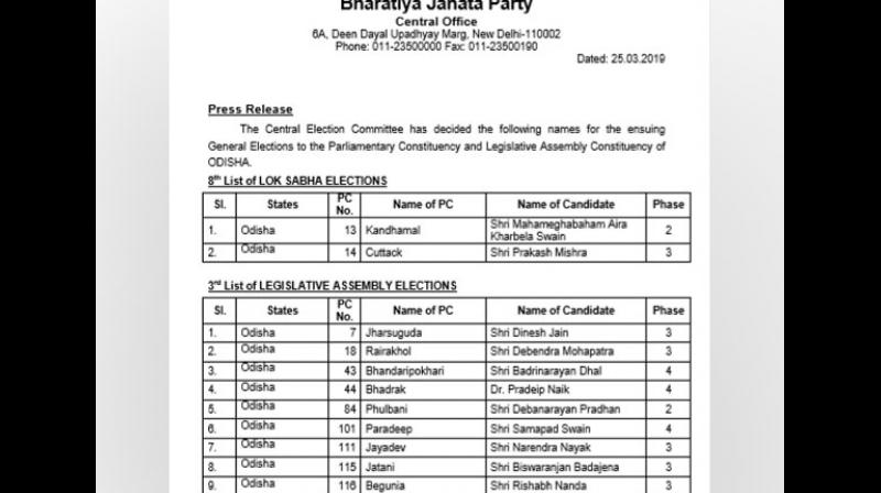 2019 Lok Sabha polls: BJP releases eighth list of candidates