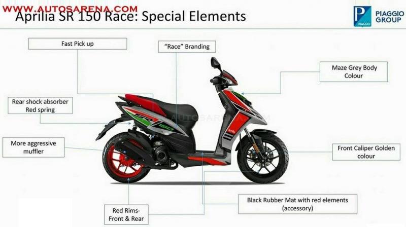 aprilia sr 150 body parts price list