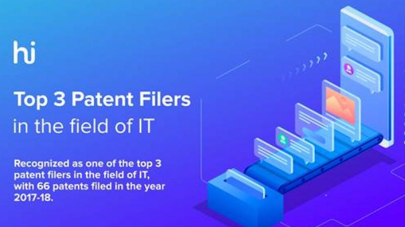 Hike, Indias AI-led Unicorn was recently recognized as one of the top 3 patent filers in the field of IT with 66 patents in the year 2017-2018.