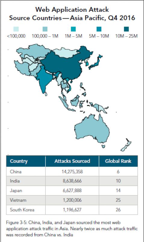 India Cyberattacks