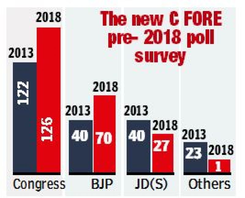 The new C FORE  pre- 2018 poll survey.