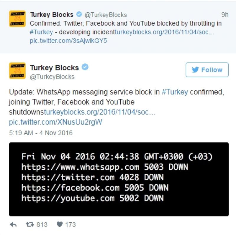 turkey blocks twitter
