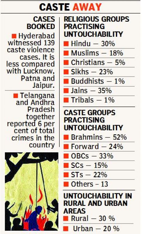 Caste Away
