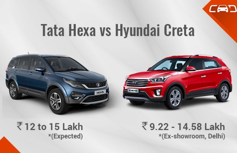 Tata Hexa vs Hyundai Creta
