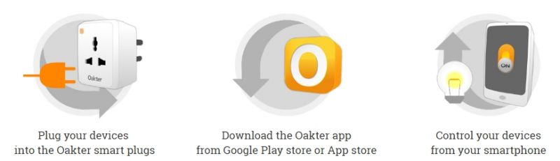 Oakter Smart Home