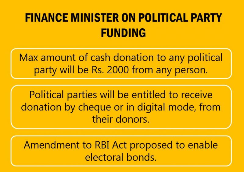 What Jaitley said on political funding. (Photo: Twitter)