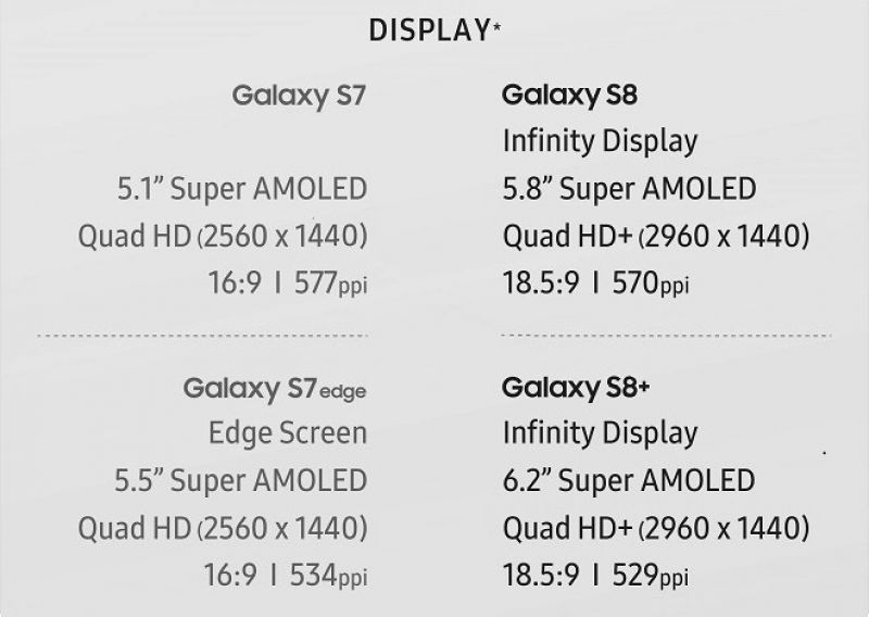 Samsung Galaxy S7 vs S8